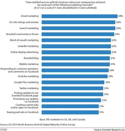 Forrester graph